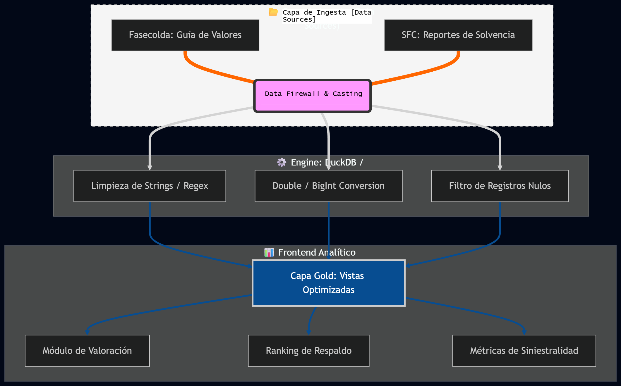 Diagrama de Flujo del Pipeline