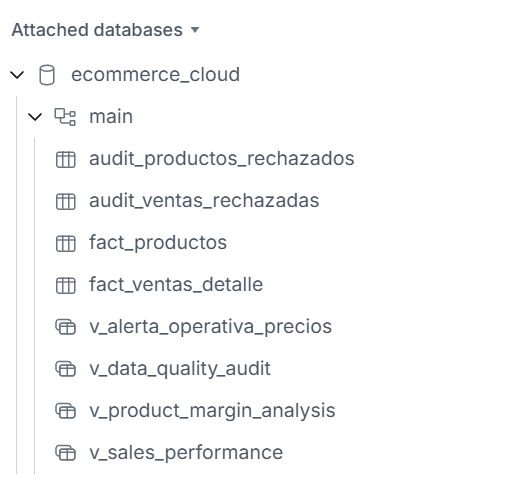 Esquema en MotherDuck